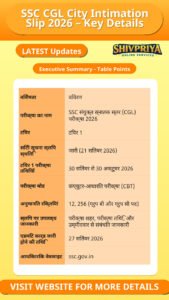 SSC CGL City Intimation Slip 2026 – Key Details