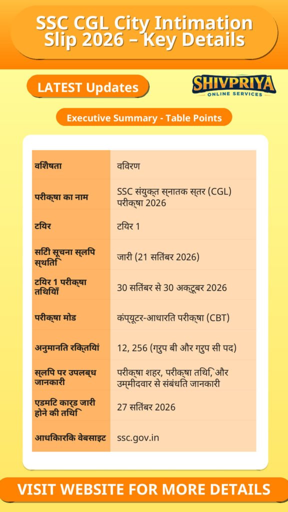 SSC CGL City Intimation Slip 2026 – Key Details
