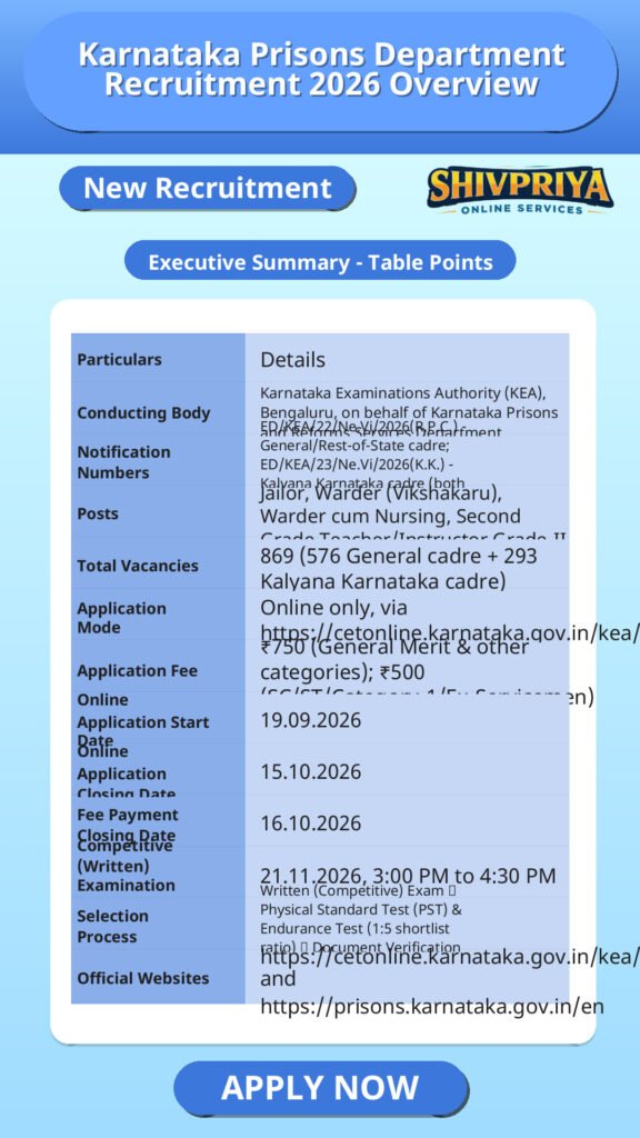 Karnataka Prisons Department Recruitment 2026 Overview