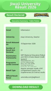 Jiwaji University Result 2026