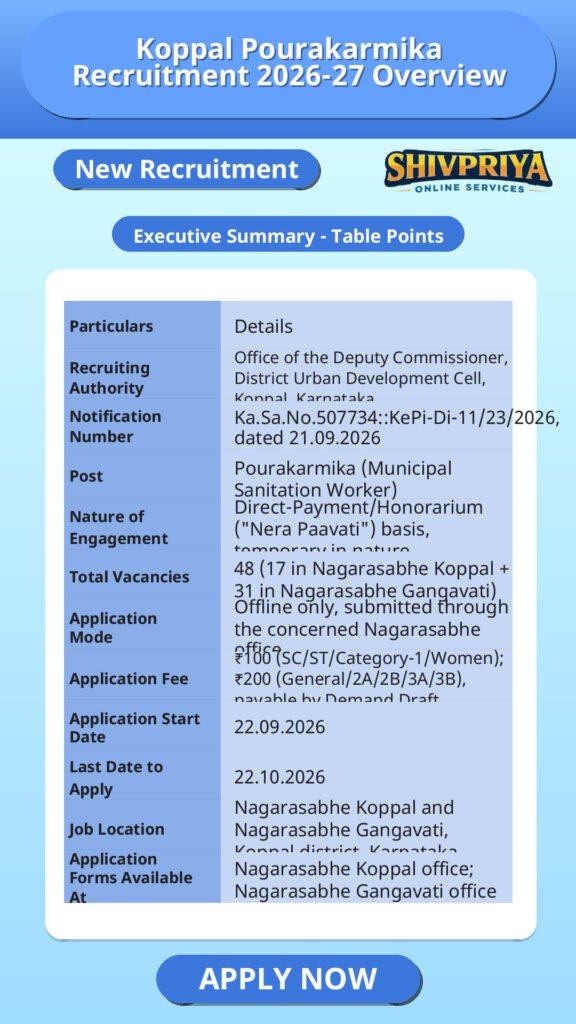 Koppal Pourakarmika Recruitment 2026-27 Overview