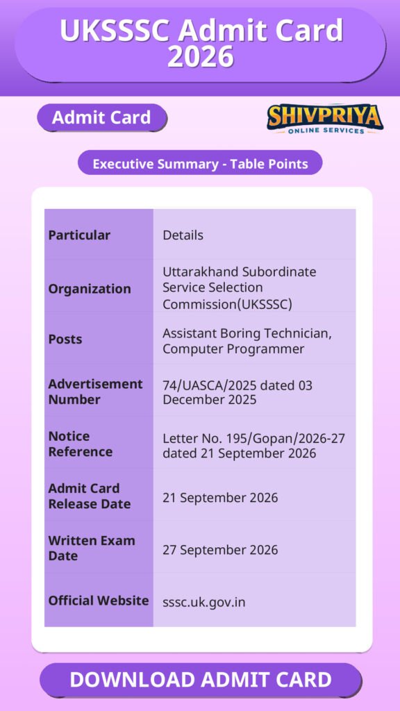 UKSSSC Admit Card 2026