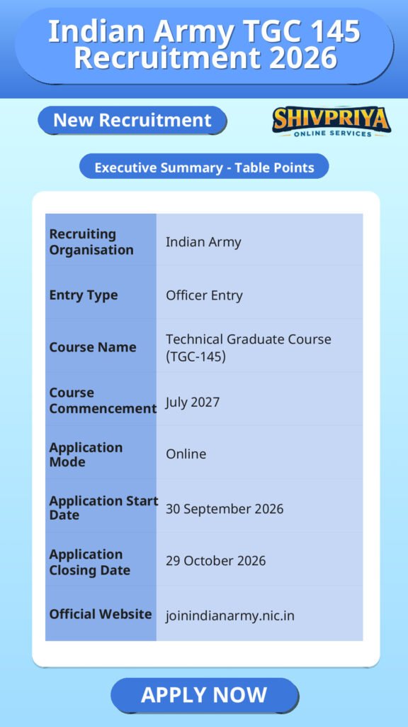 Indian Army TGC 145 Recruitment 2026