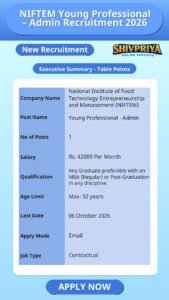 NIFTEM Young Professional – Admin Recruitment 2026