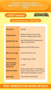 Western Railway Dahod Apprentice 2nd Final Merit List 2026