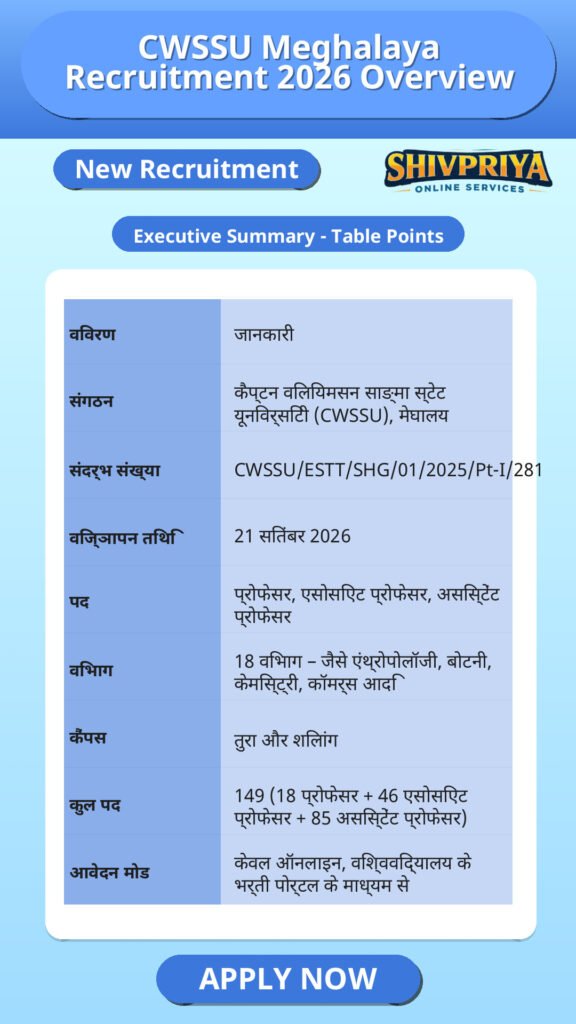 CWSSU Meghalaya Recruitment 2026 Overview