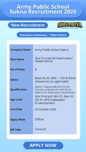 Army Public School Sukna Recruitment 2026