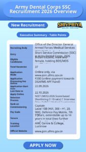 Army Dental Corps SSC Recruitment 2026 Overview