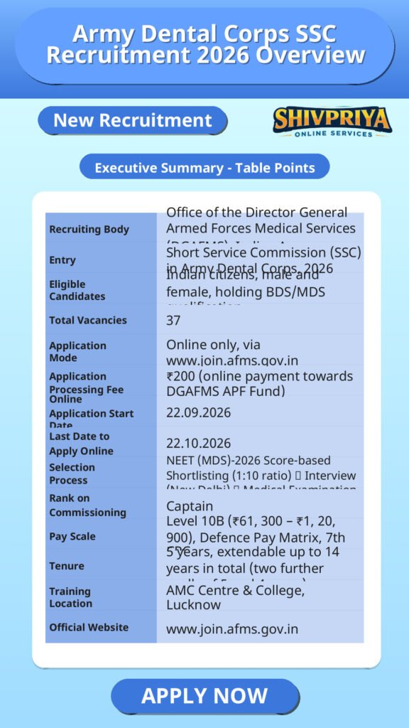 Army Dental Corps SSC Recruitment 2026 Overview