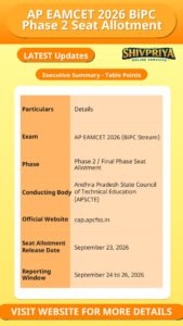 AP EAMCET 2026 BiPC Phase 2 Seat Allotment