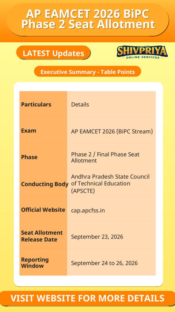 AP EAMCET 2026 BiPC Phase 2 Seat Allotment