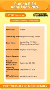 Punjab B.Ed Admission 2026