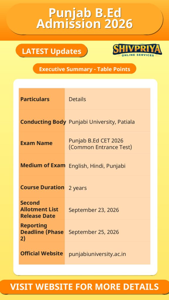 Punjab B.Ed Admission 2026