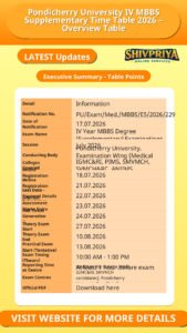 Pondicherry University IV MBBS Supplementary Time Table 2026 – Overview Table