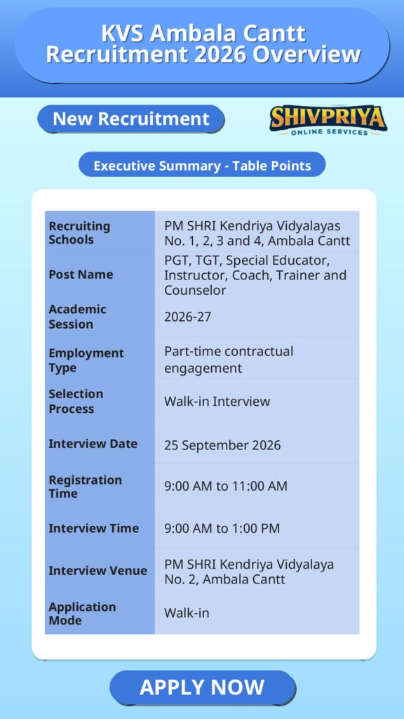 KVS Ambala Cantt Recruitment 2026 Overview