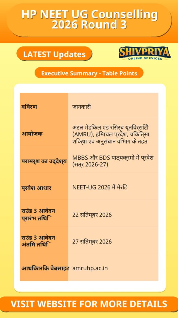 HP NEET UG Counselling 2026 Round 3