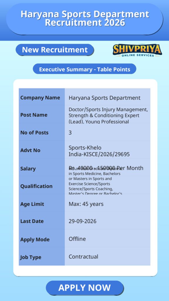 Haryana Sports Department Recruitment 2026