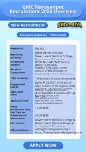 GMC Narayanpet Recruitment 2026 Overview