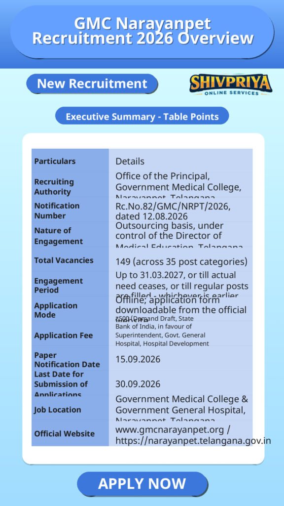 GMC Narayanpet Recruitment 2026 Overview
