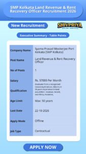 SMP Kolkata Land Revenue & Rent Recovery Officer Recruitment 2026