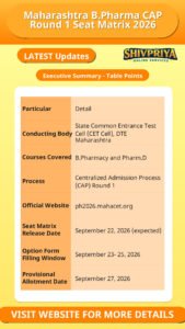 Maharashtra B.Pharma CAP Round 1 Seat Matrix 2026