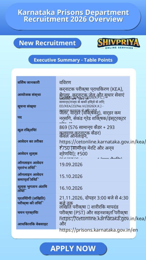 Karnataka Prisons Department Recruitment 2026 Overview