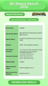 BU Jhansi Result 2026