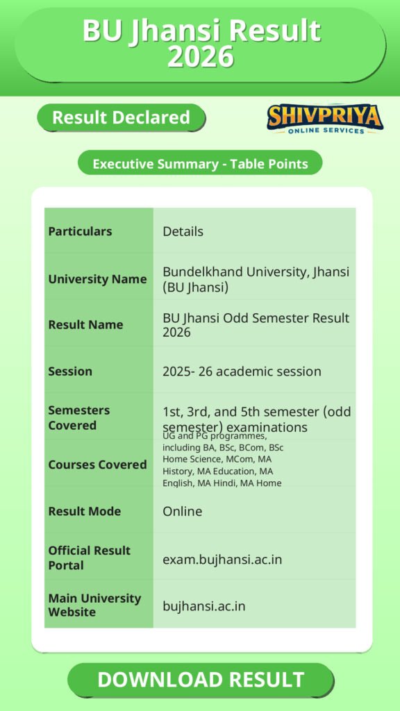 BU Jhansi Result 2026