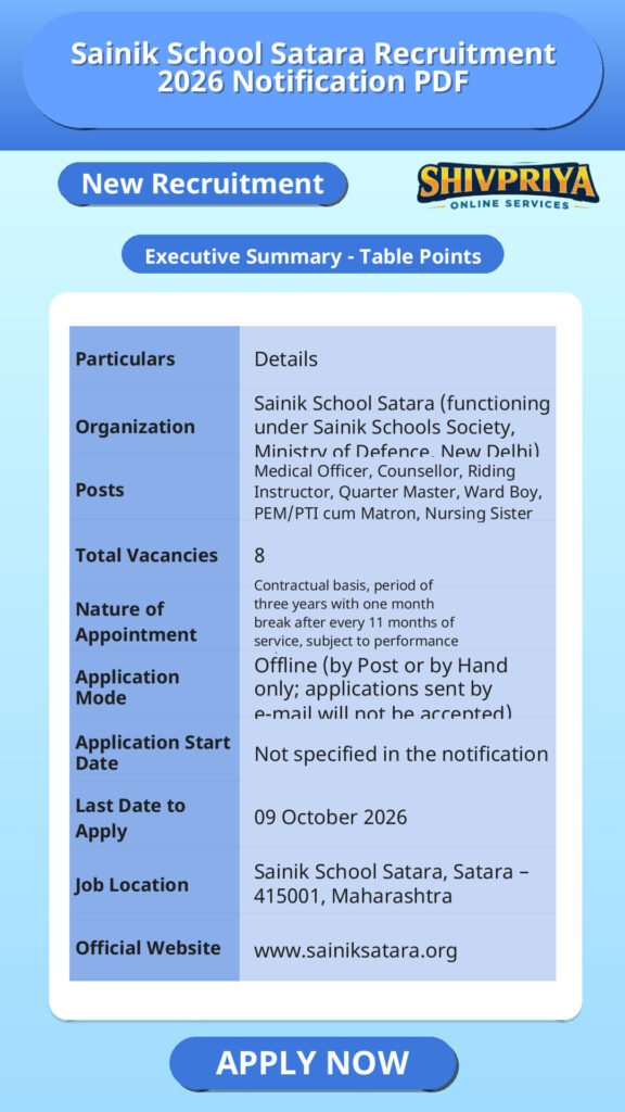 Sainik School Satara Recruitment 2026 Notification PDF