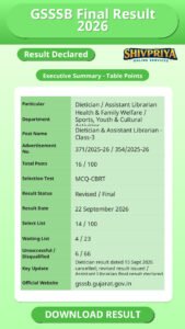 GSSSB Final Result 2026
