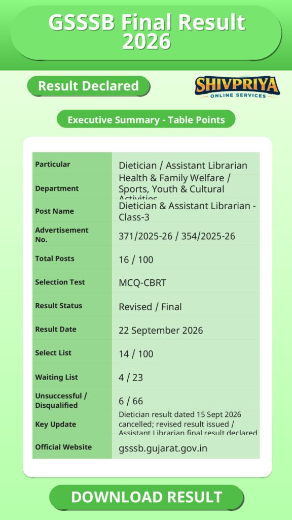 GSSSB Final Result 2026