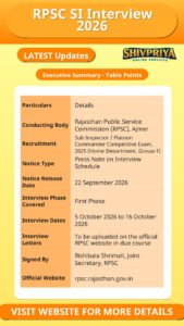 RPSC SI Interview 2026