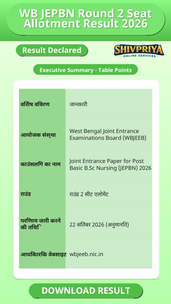 WB JEPBN Round 2 Seat Allotment Result 2026