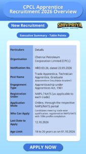 CPCL Apprentice Recruitment 2026 Overview