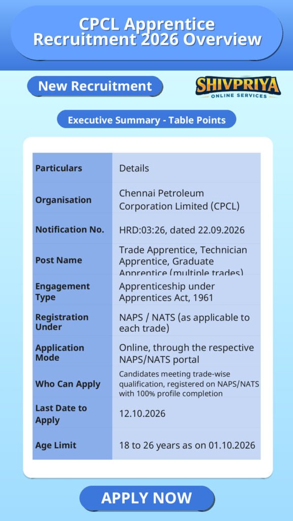 CPCL Apprentice Recruitment 2026 Overview