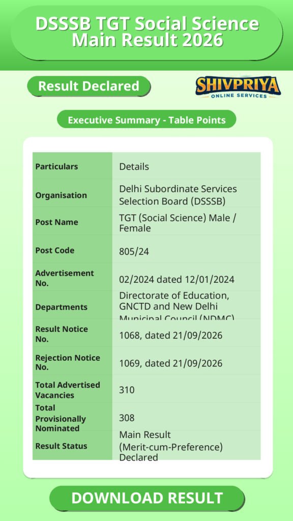 DSSSB TGT Social Science Main Result 2026