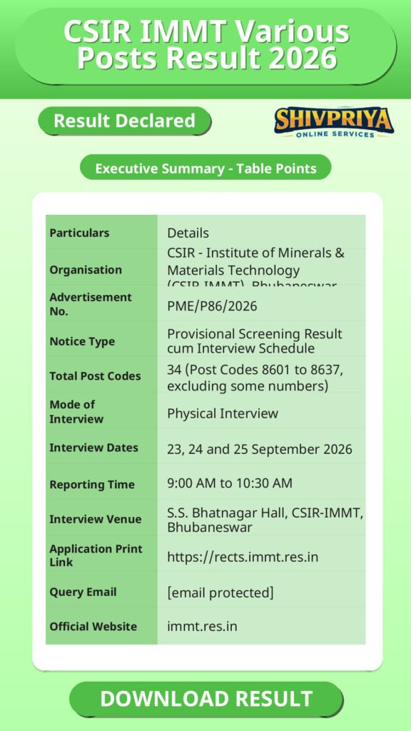 CSIR IMMT Various Posts Result 2026