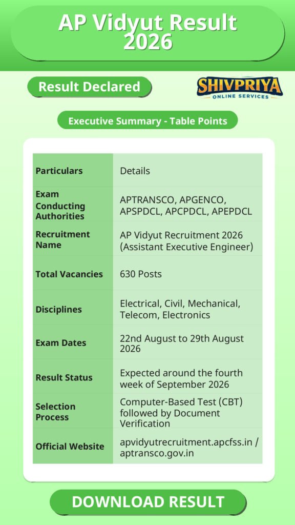 AP Vidyut Result 2026