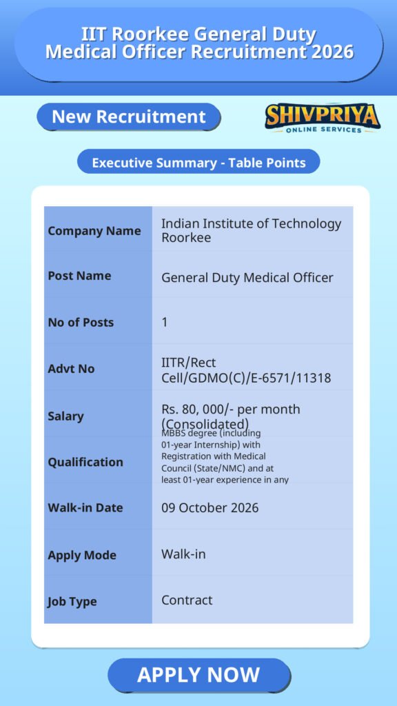 IIT Roorkee General Duty Medical Officer Recruitment 2026