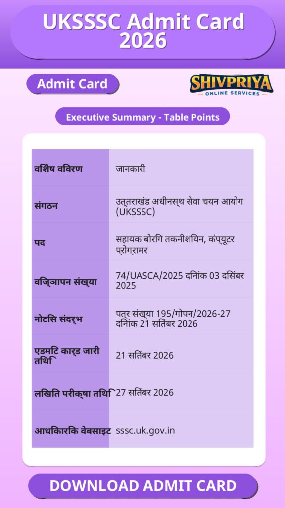 UKSSSC Admit Card 2026