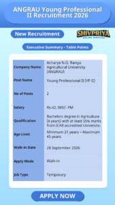 ANGRAU Young Professional II Recruitment 2026