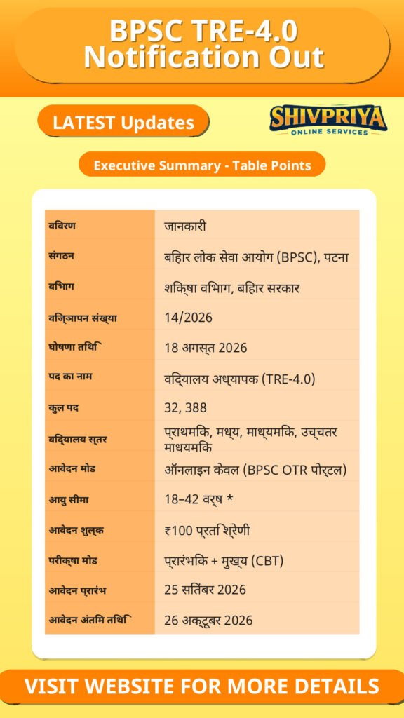 BPSC TRE-4.0 Notification Out