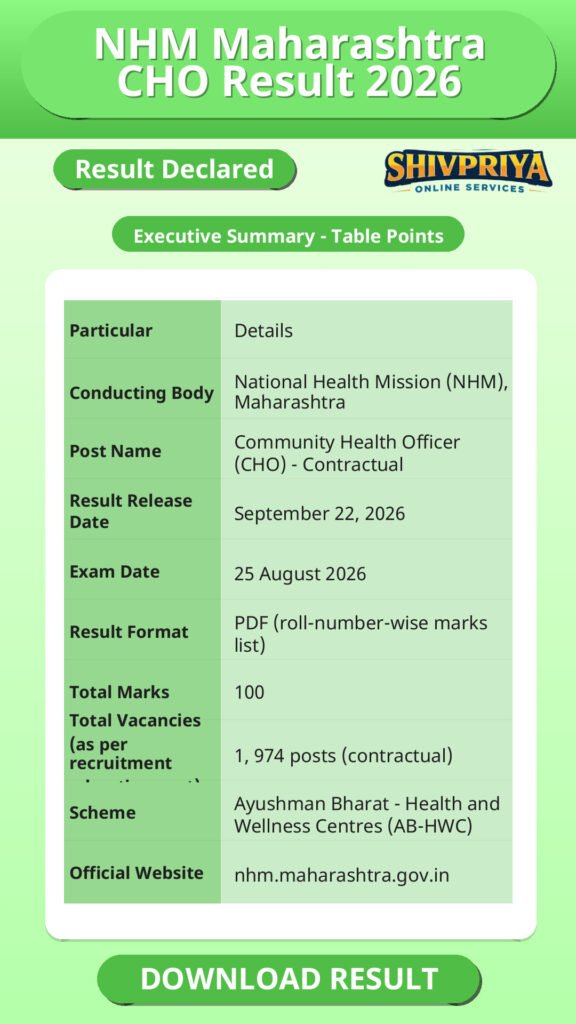 NHM Maharashtra CHO Result 2026