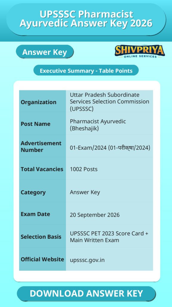 UPSSSC Pharmacist Ayurvedic Answer Key 2026