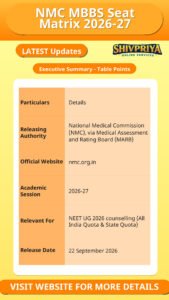 NMC MBBS Seat Matrix 2026-27