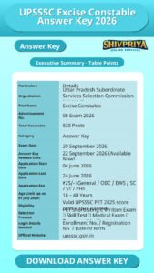 UPSSSC Excise Constable Answer Key 2026