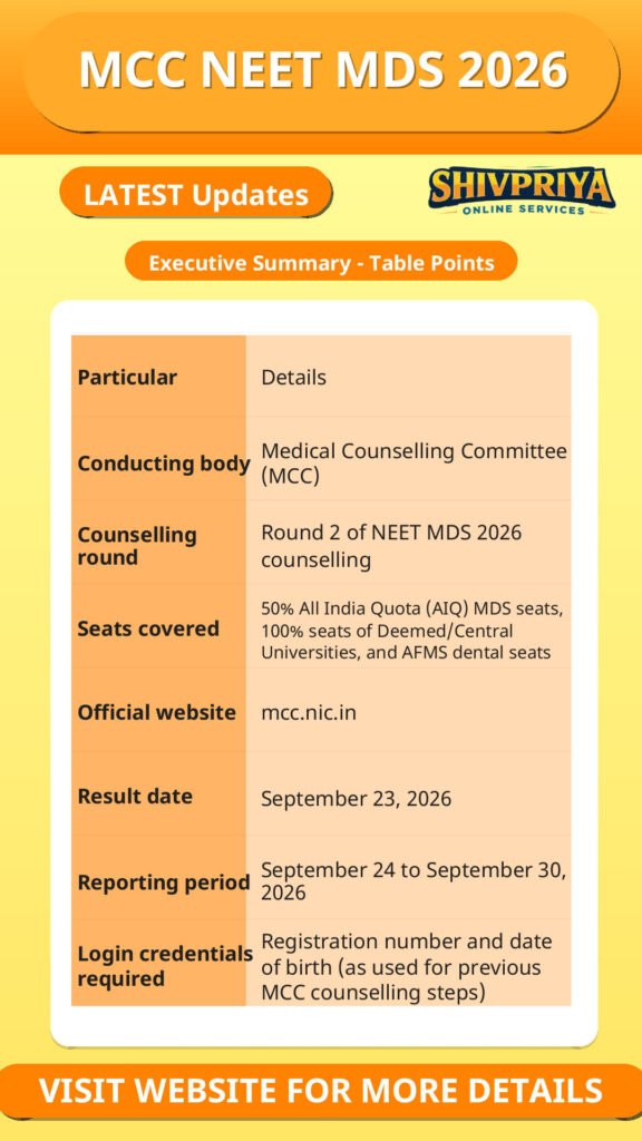 MCC NEET MDS 2026