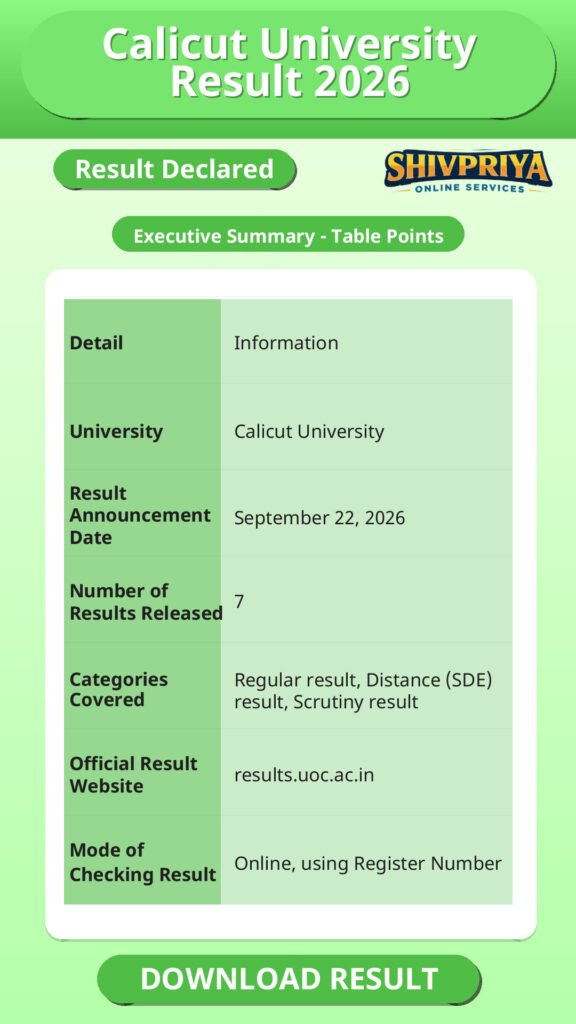 Calicut University Result 2026