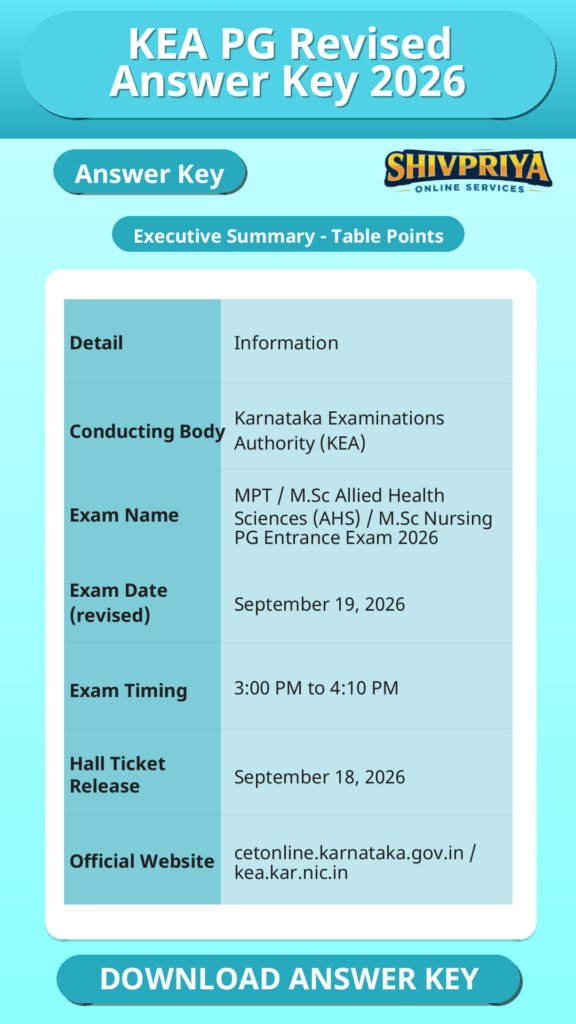 KEA PG Revised Answer Key 2026