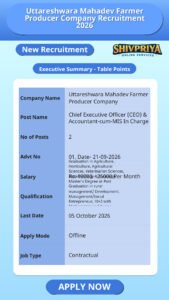 Uttareshwara Mahadev Farmer Producer Company Recruitment 2026